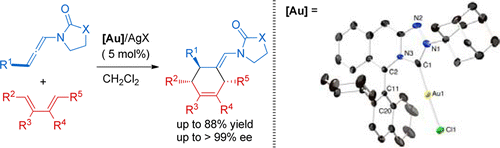 Axially Chiral Triazoloisoquinolin-3-ylidene Ligands in Gold(I)-Catalyzed Asymmetric Intermolecular (4 + 2) Cycloadditions of Allenamides and Dienes
