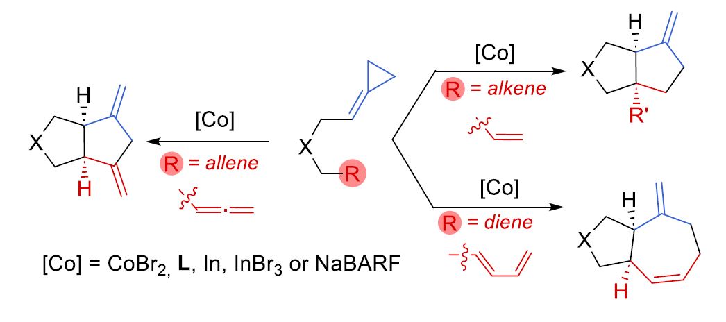 Cobalt-catalyzed Intramolecular Cycloadditions of Alkenylidenecyclopropanes with Alkenes and Dienes