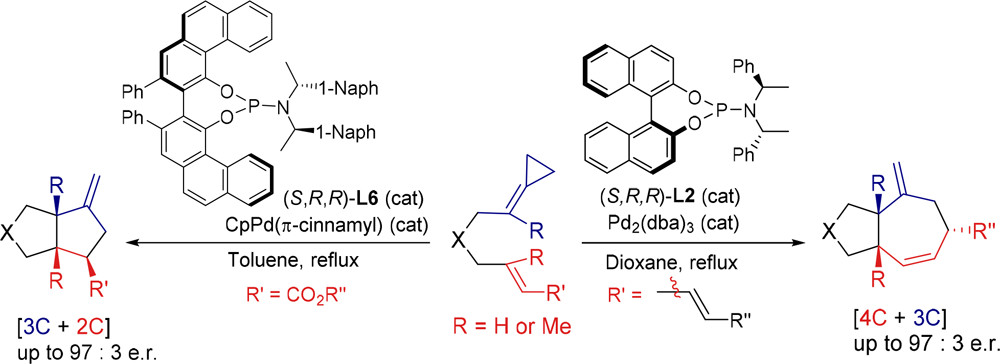 Enantioselective Palladium-Catalyzed [3C + 2C] and [4C + 3C] Intramolecular Cycloadditions of Alkylidenecyclopropanes