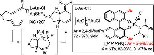 Gold-Catalyzed [4C+2C] Cycloadditions of Allenedienes,including an Enantioselective Version with NewPhosphoramidite-Based Catalysts: Mechanistic Aspects of theDivergence between [4C+3C] and [4C+2C] Pathways