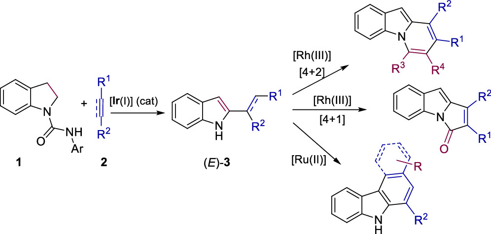 Iridium-Catalyzed Tandem Dehydrogenation/Hydroarylation Approach to Synthetically Versatile C2-Alkenyl N–H Indoles