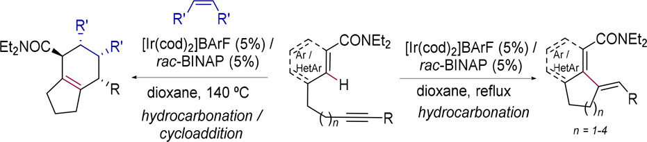 Iridium(I)-Catalyzed Intramolecular Cycloisomerization of Enynes: Scope and Mechanistic Course