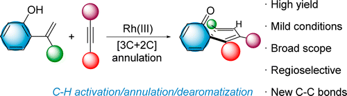Rhodium(III)-Catalyzed Dearomatizing (3 + 2) Annulation of 2-Alkenylphenols and Alkynes